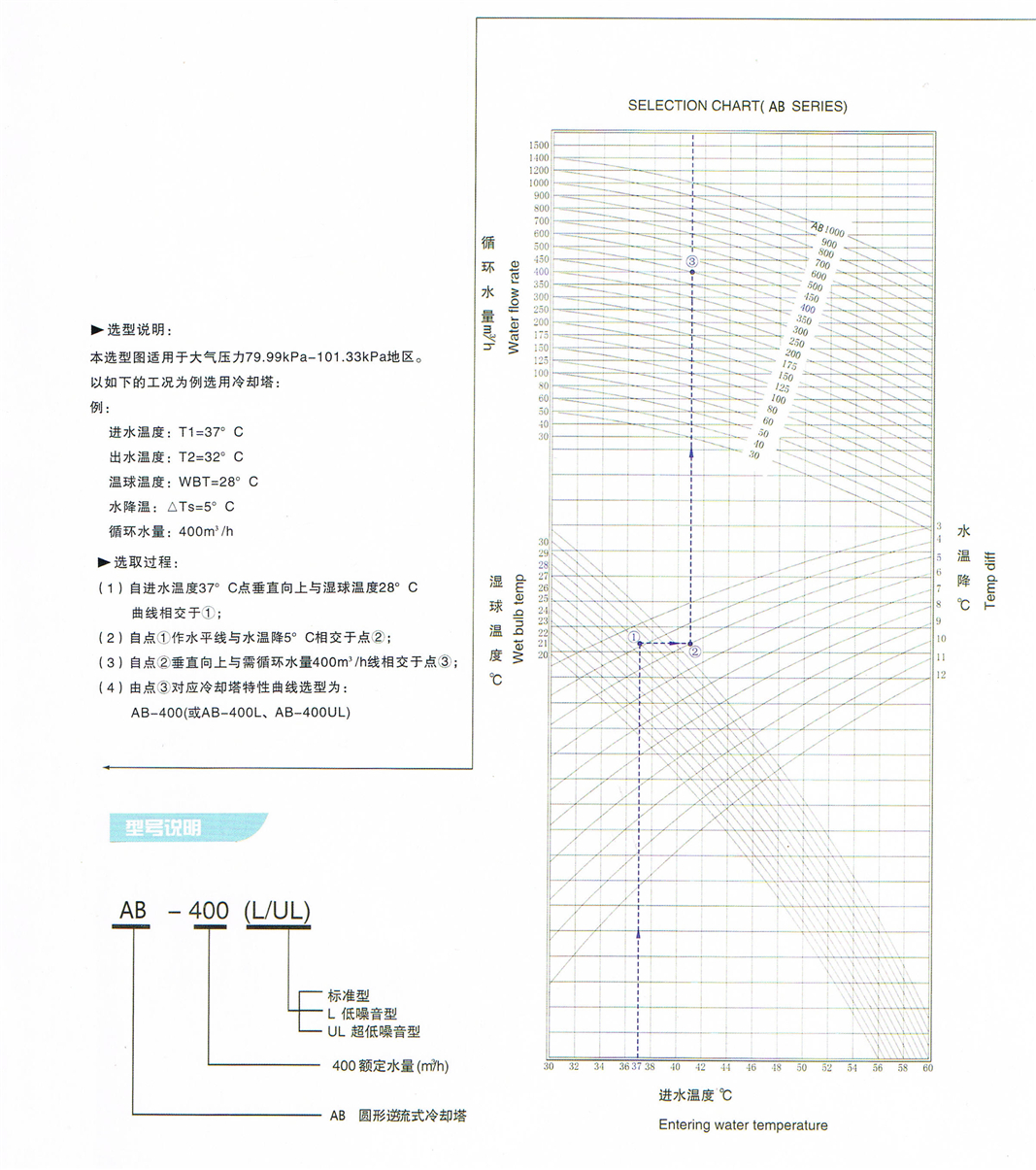 AB系列选型图 - 副本.jpg